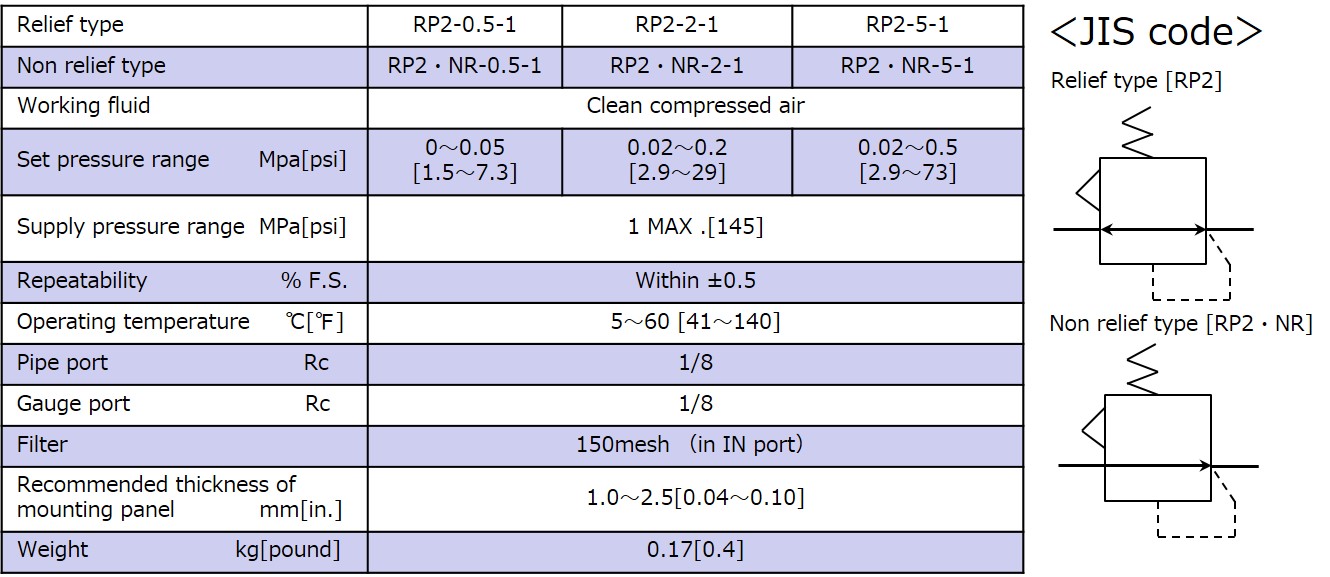 Specifications